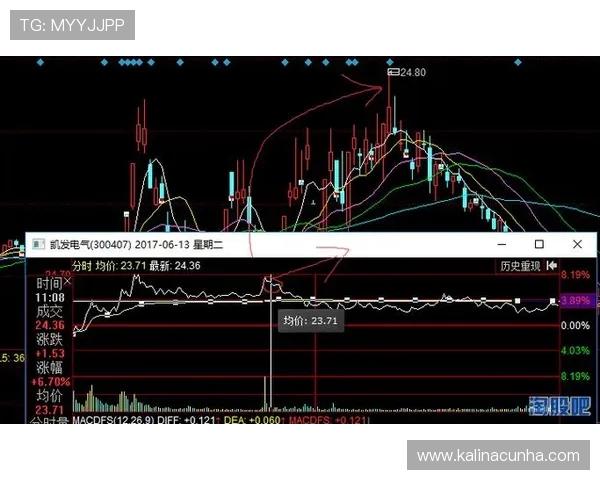 凯发电气股吧：公司最新公告对股价的潜在影响分析