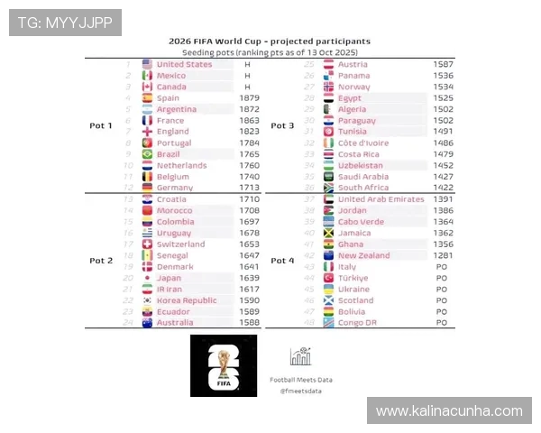 2026年世界杯48强阵容最新排名分析与预测全面解析